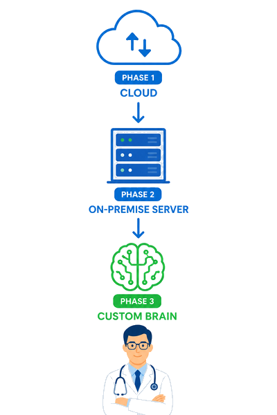 three-phase-roadmap.png